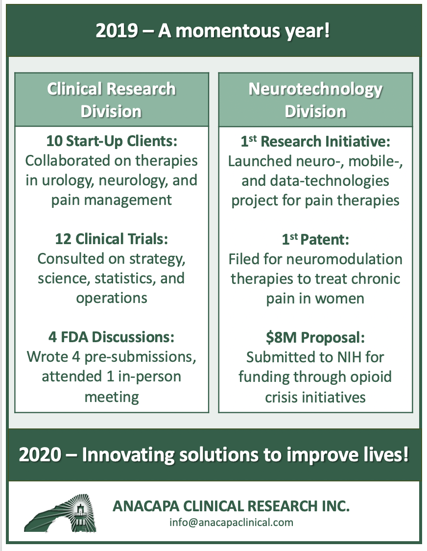 2019 Efforts at Anacapa Clinical Research, Inc.
